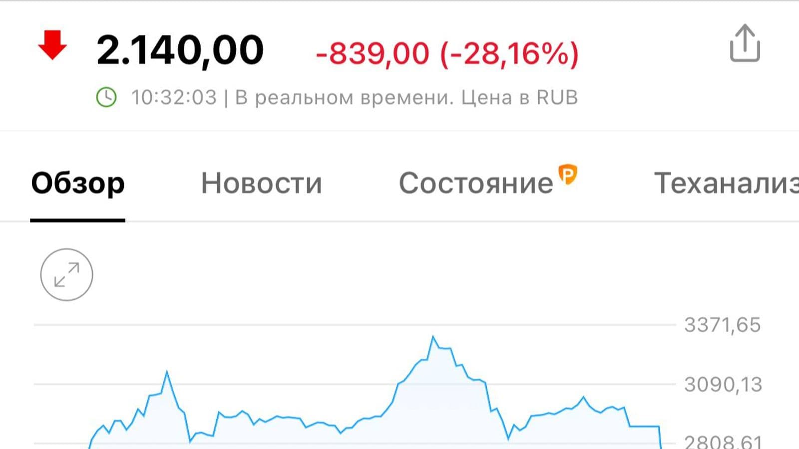 Акции Озон