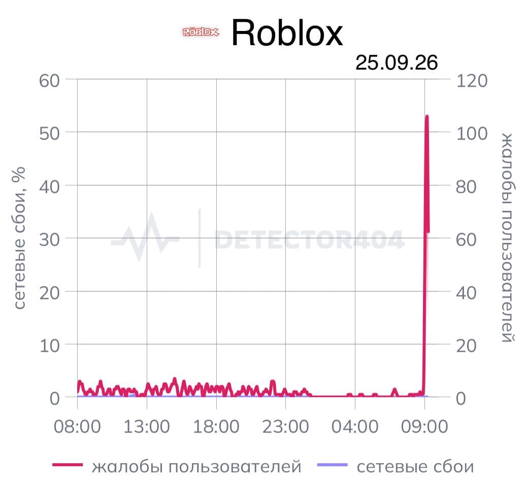 График