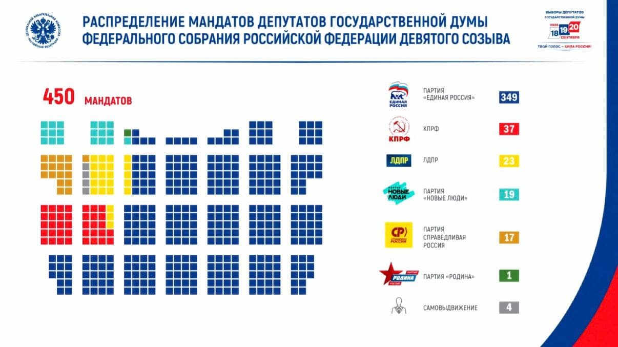 Госдума