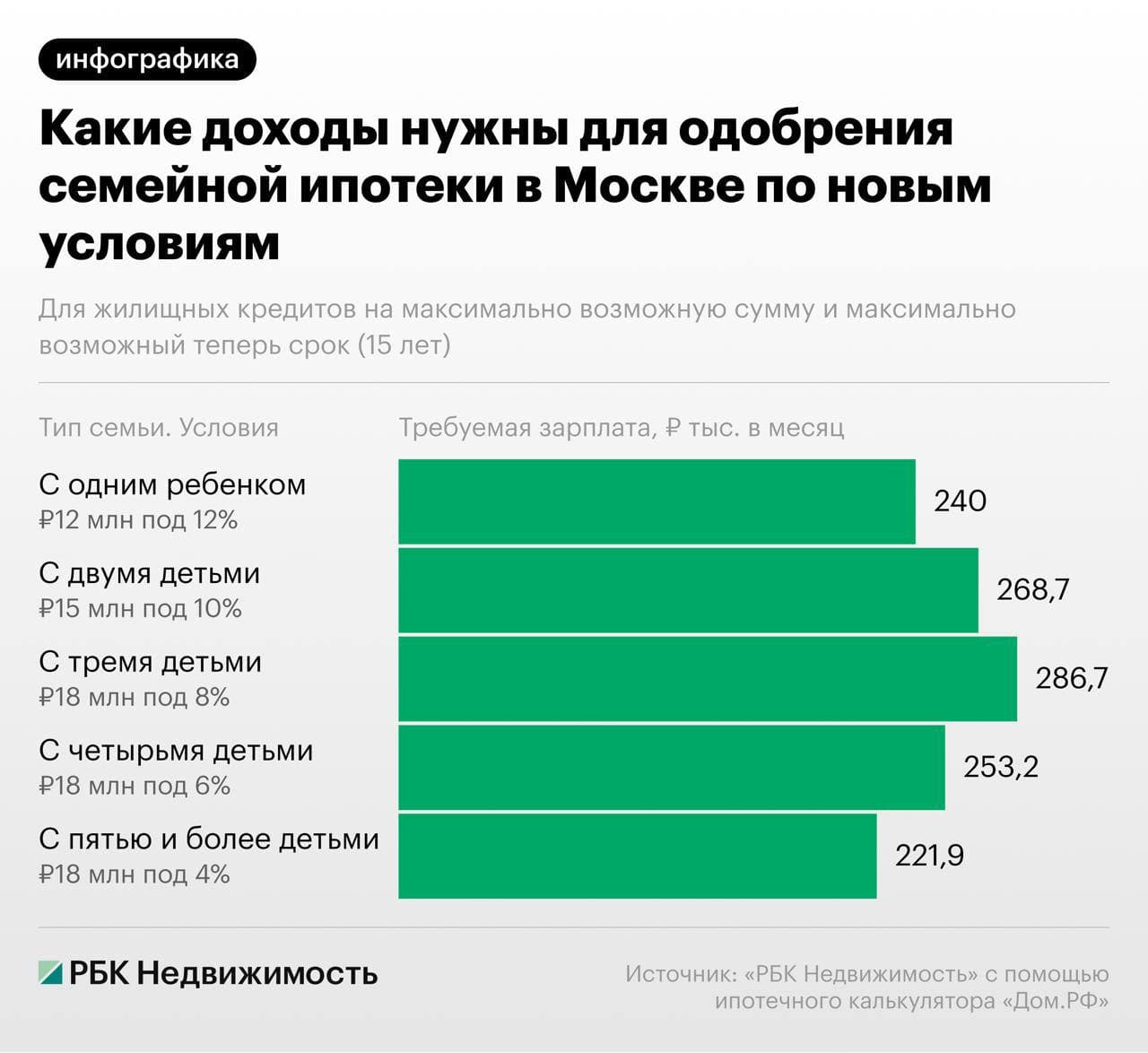 Доход 
