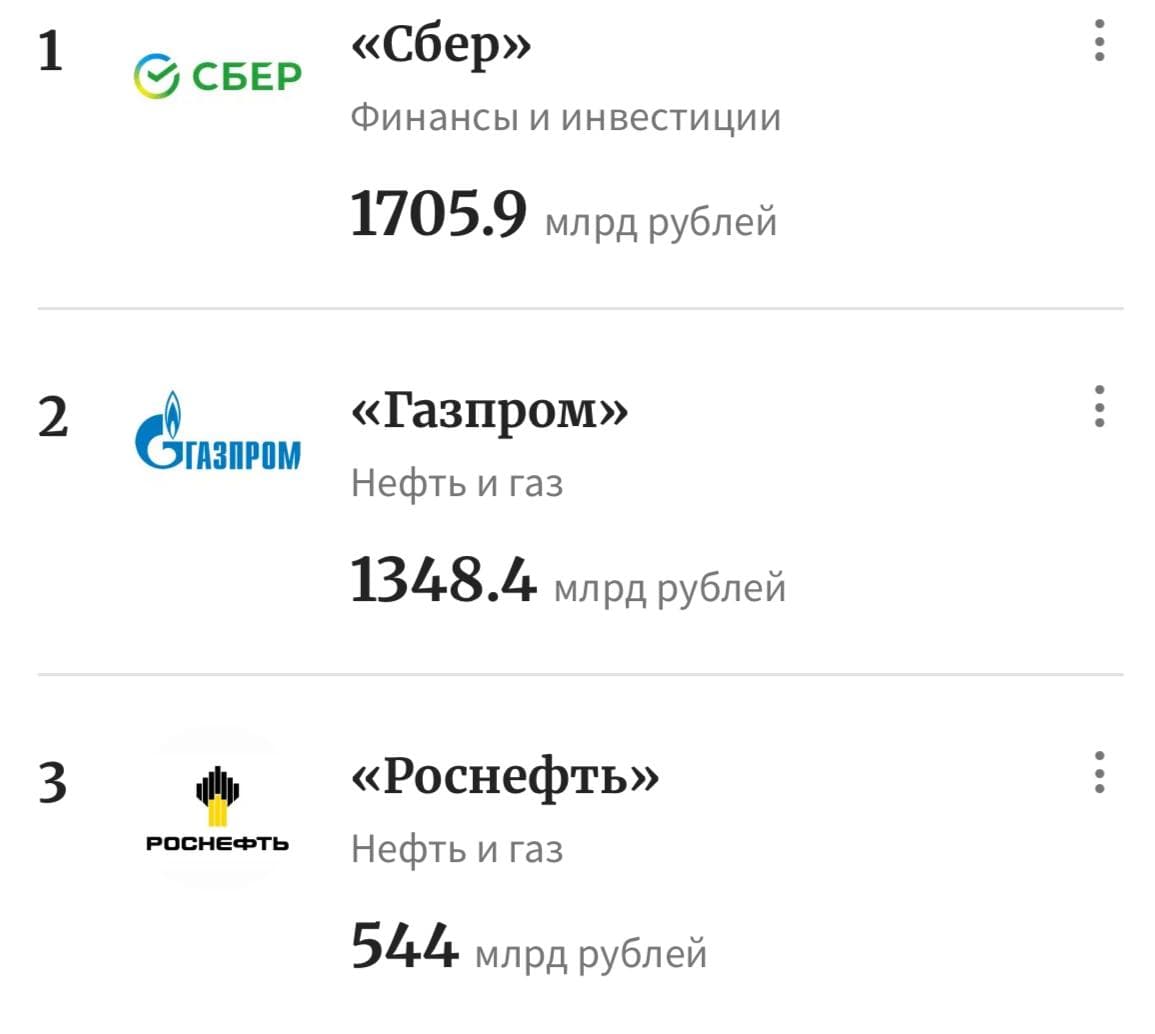 Газпром 