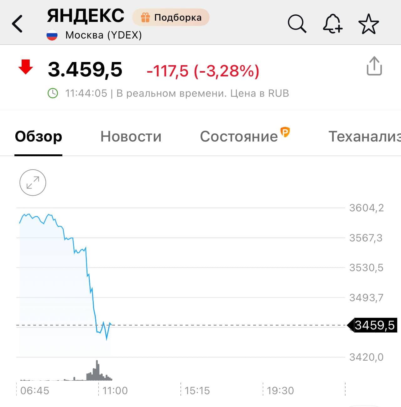 Акции