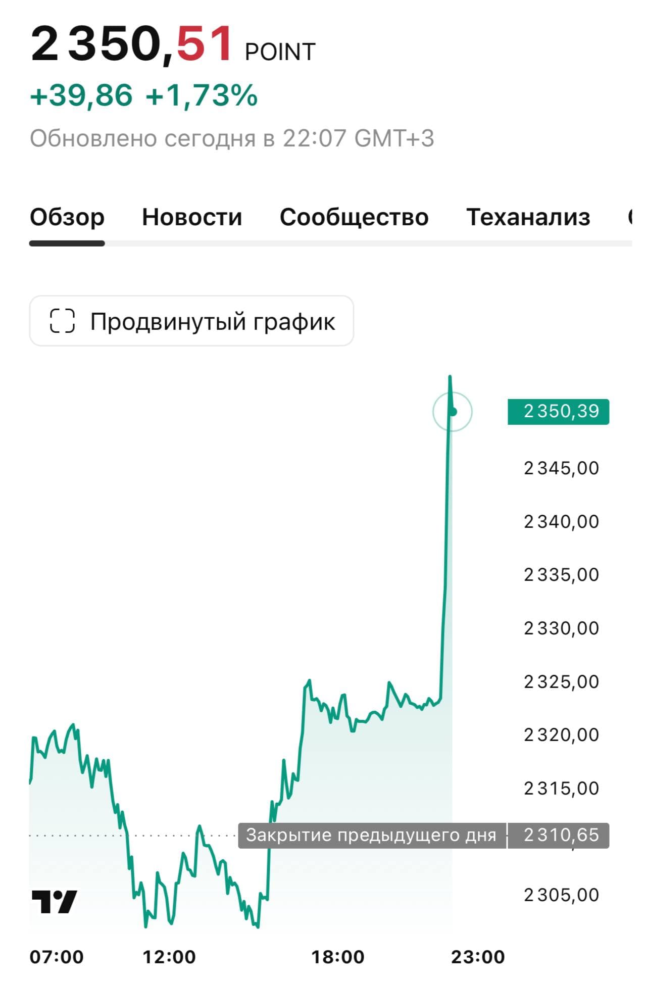График