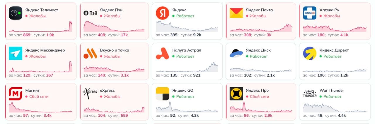 Яндекс