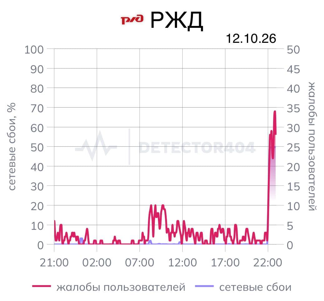 РЖД 