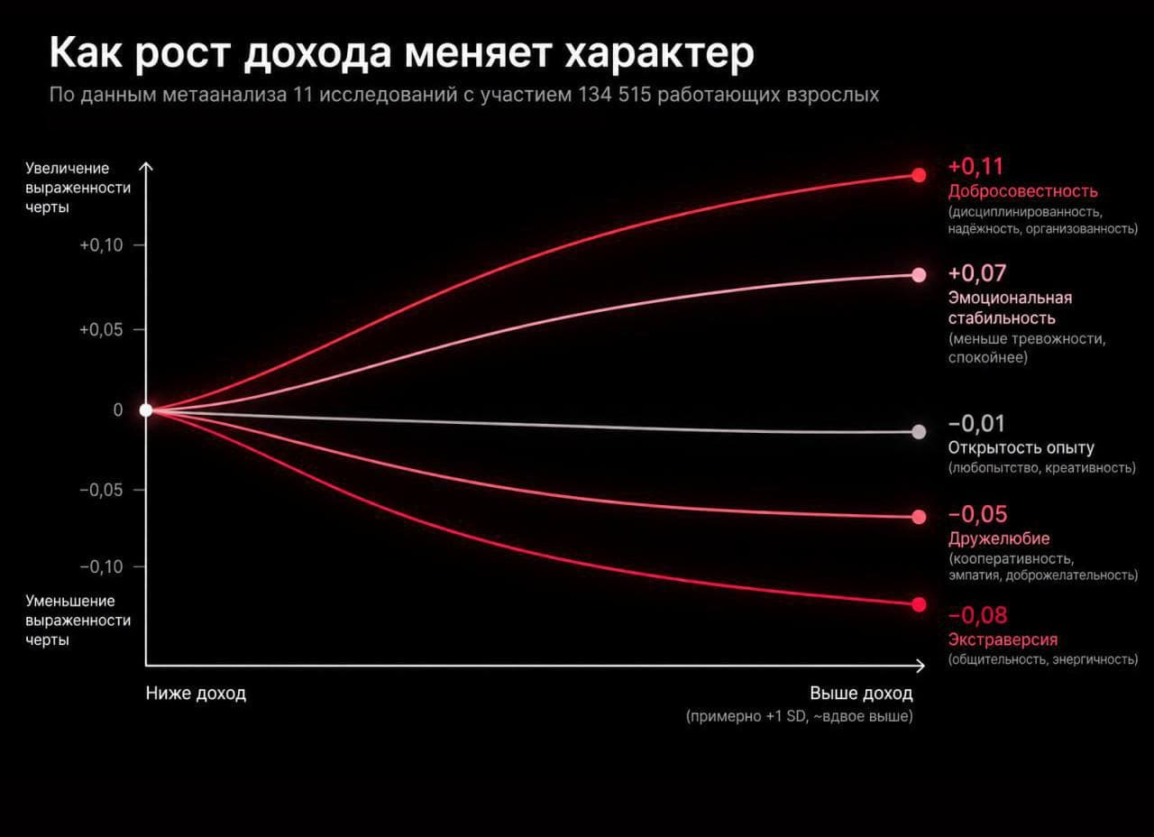 График