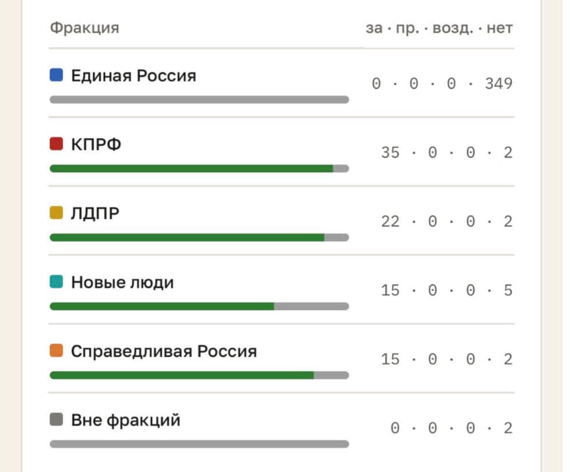 Голосование