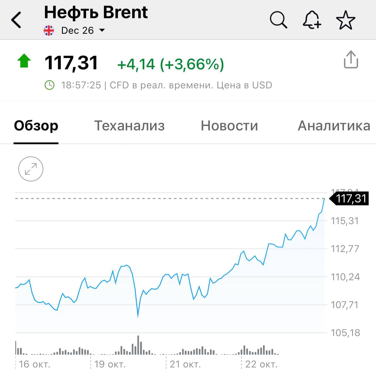 Нефть