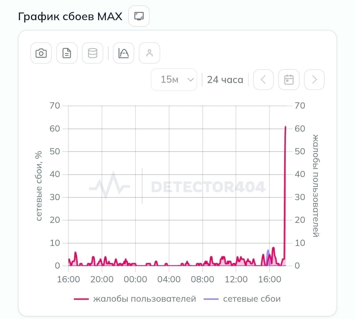 Сбой