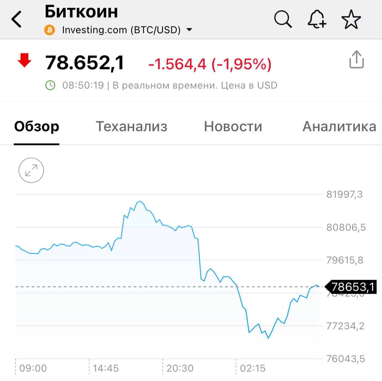Биржа 
