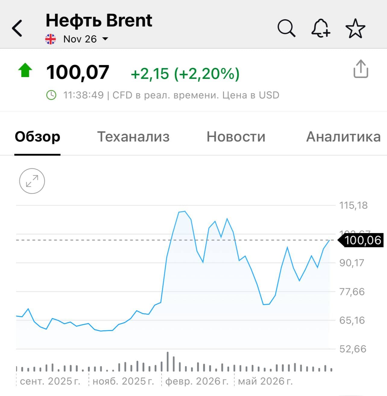 Торги