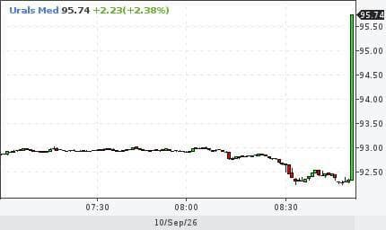 Нефть
