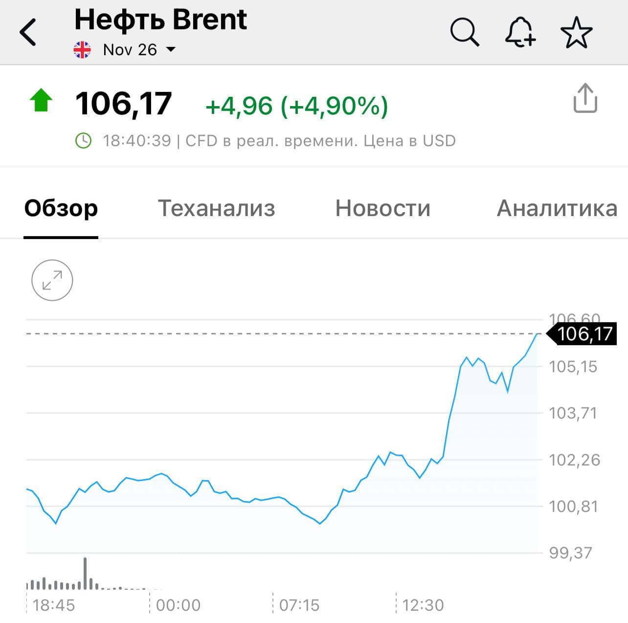 Нефть