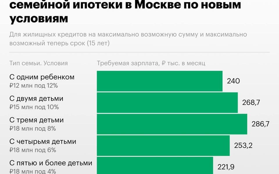 Доход