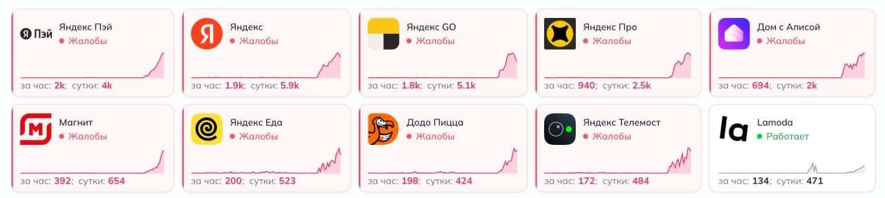 Сбой